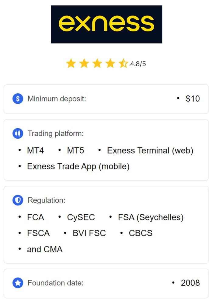 Exploring the Power of Exness Metatrader 4 for Trading Success Exploring the Power of Exness Metatrader 4 for Trading Success